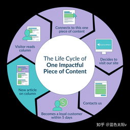 什么是互聯(lián)網(wǎng)營銷？看這一篇就夠了