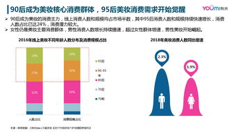 網絡營銷與199it互聯網數據資訊中心的軟件開發