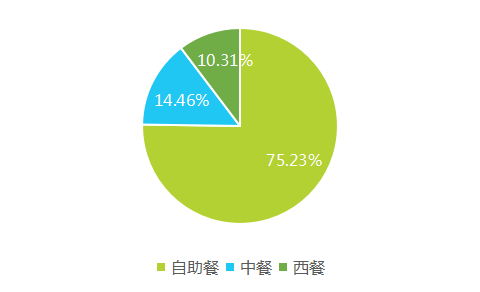 2017上半年中國酒店業(yè)移動(dòng)互聯(lián)網(wǎng)營銷數(shù)據(jù)分析報(bào)告