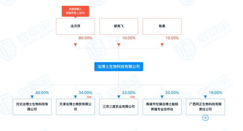 放棄高薪養(yǎng)蚯蚓 51歲南大女博士的千萬級(jí)生態(tài)農(nóng)業(yè)創(chuàng)業(yè)路