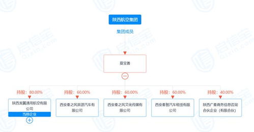 突發(fā) 直升機(jī)景區(qū)墜落致3人遇難，現(xiàn)場(chǎng)畫面曝光，專家解讀銷售及技術(shù)咨詢風(fēng)險(xiǎn)