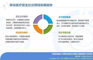 2016年Q2中國移動(dòng)醫(yī)療健康市場監(jiān)測報(bào)告 移動(dòng)醫(yī)療軟件發(fā)展態(tài)勢分析